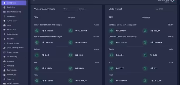 Dashboard analítico da plataforma Rakim Expert